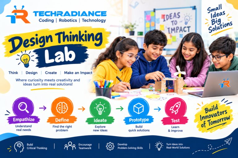Design Thinking Lab
