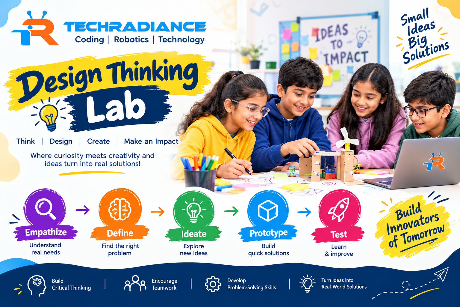 How to Set Up a Thinking Lab in Schools: 12-Step Guide (India)