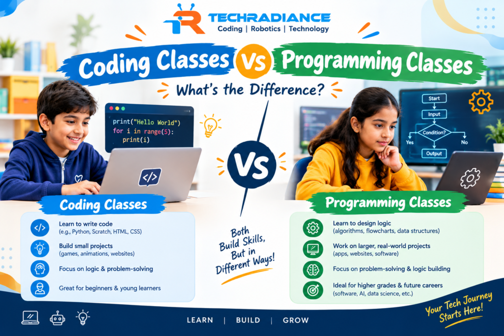 coding classes vs Programming classes