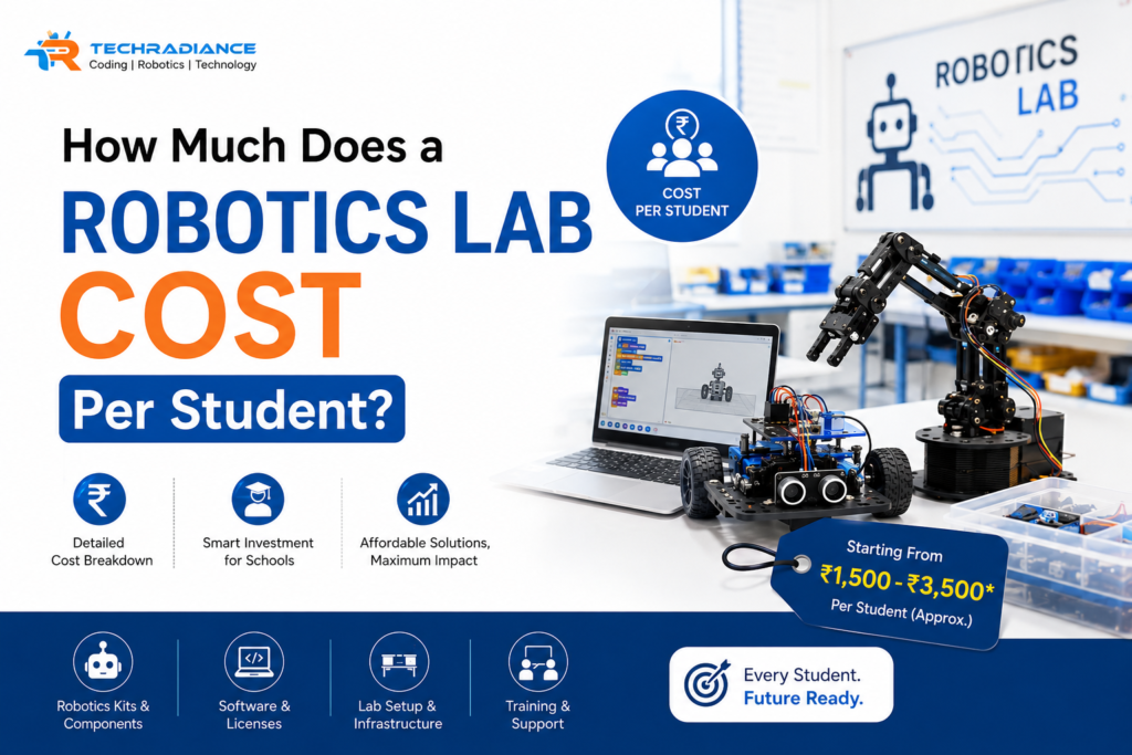 Robotics Lab cost
