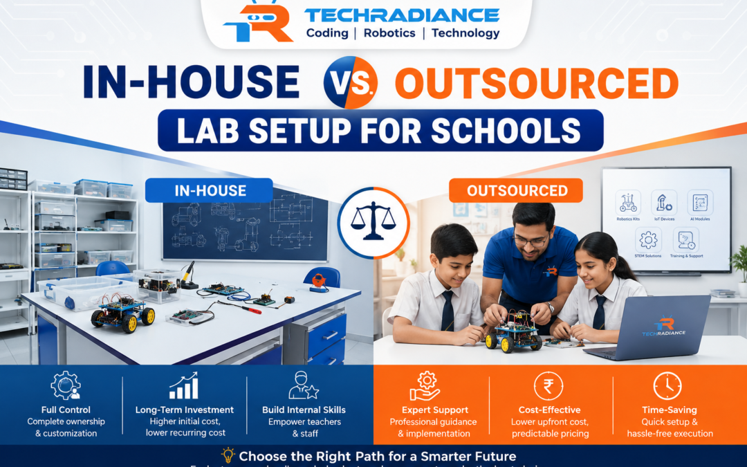 In-house vs. Outsourced Lab Setup