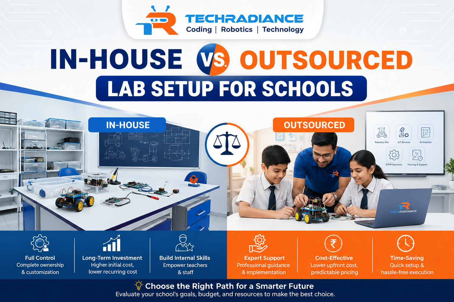In-house vs. Outsourced Lab Setup for Schools ( 2026) 